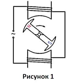 купити генератор